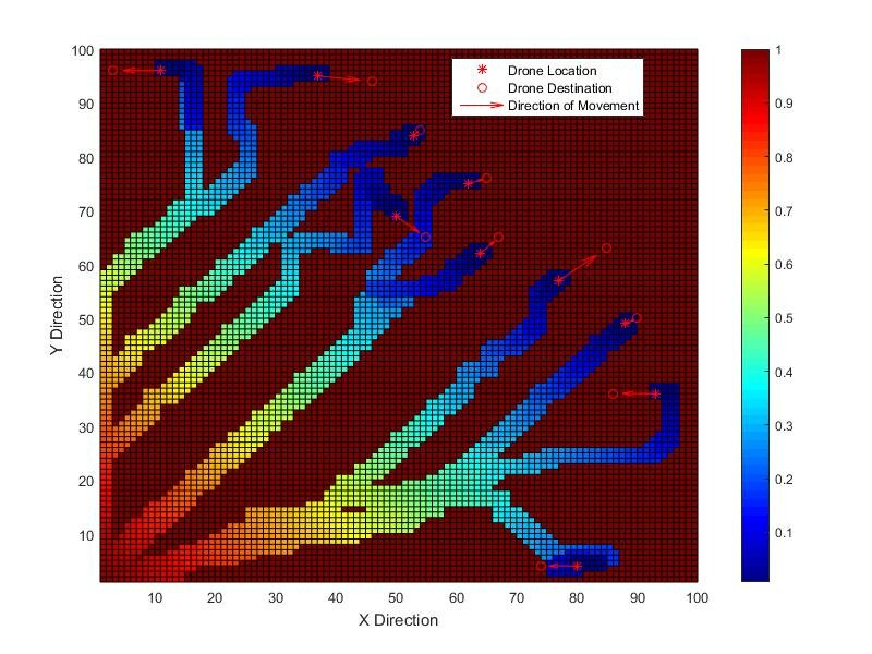 Swarm coordination visualization